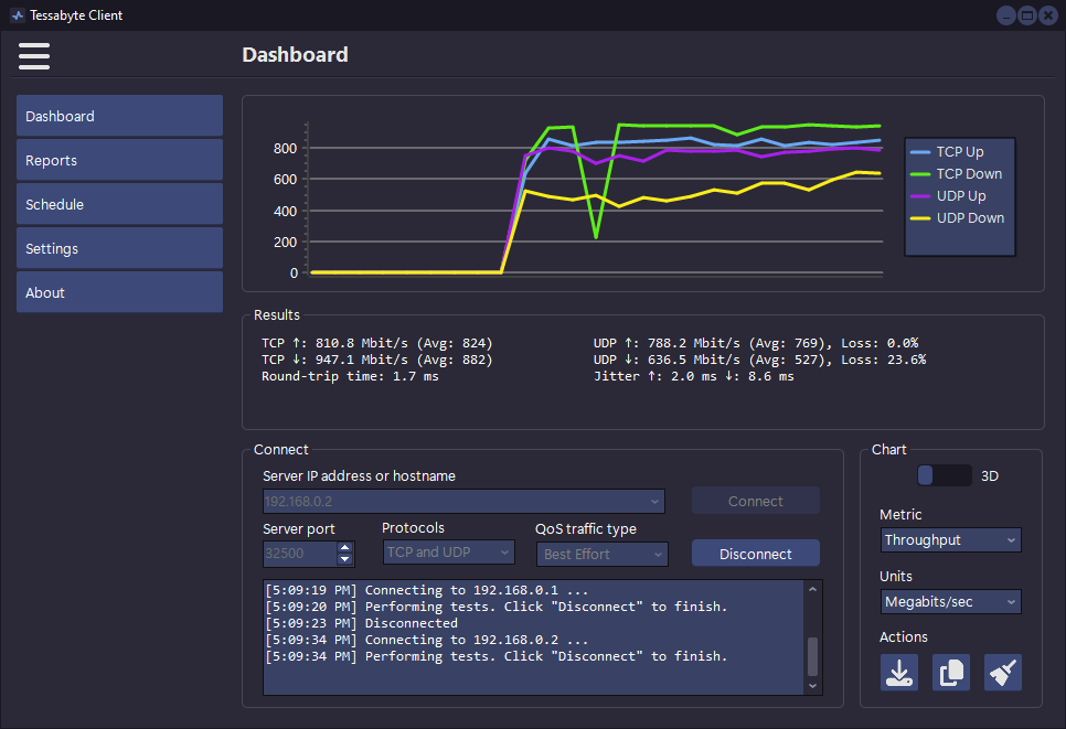 Tessabyte conducting network throughput test